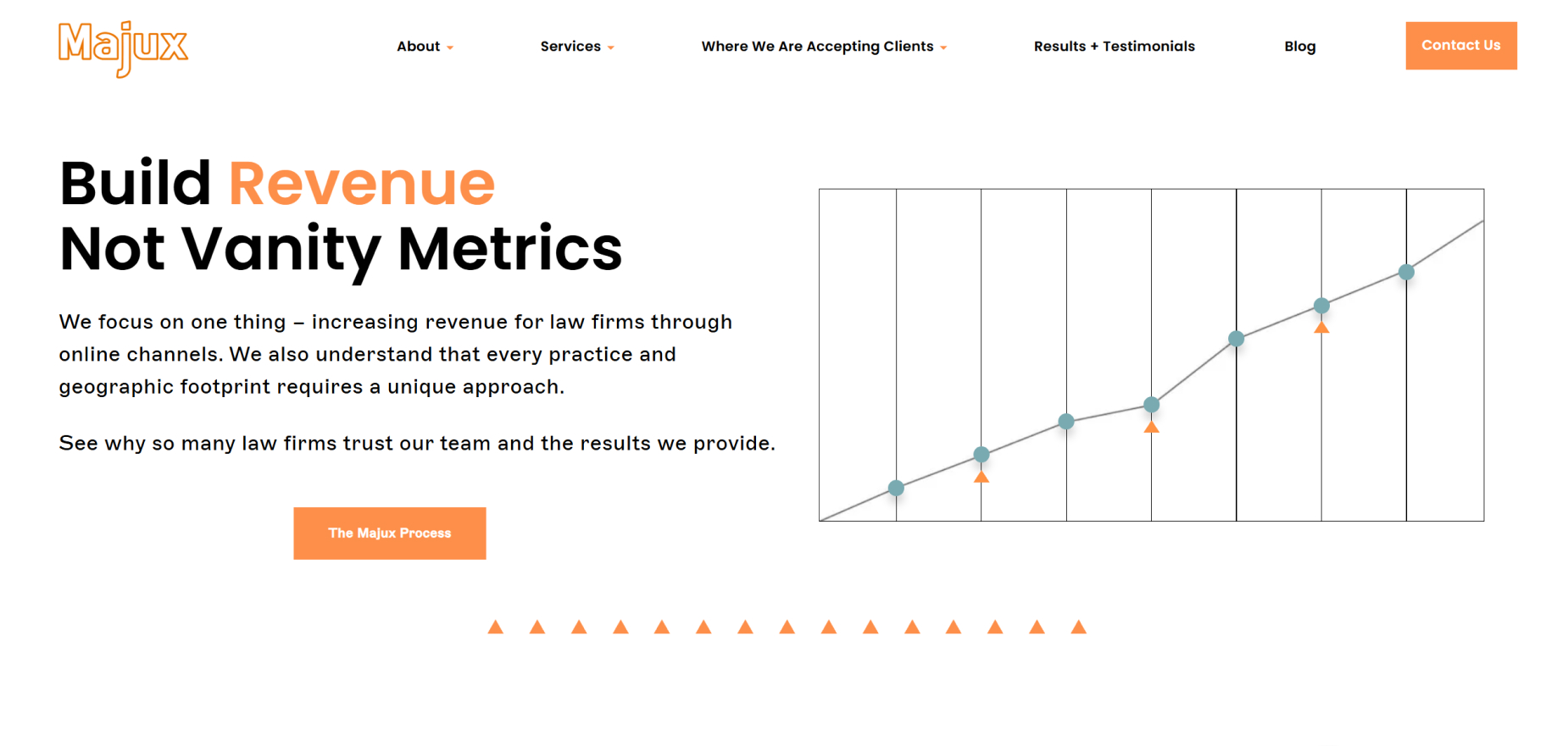 Majux Marketing's Homepage