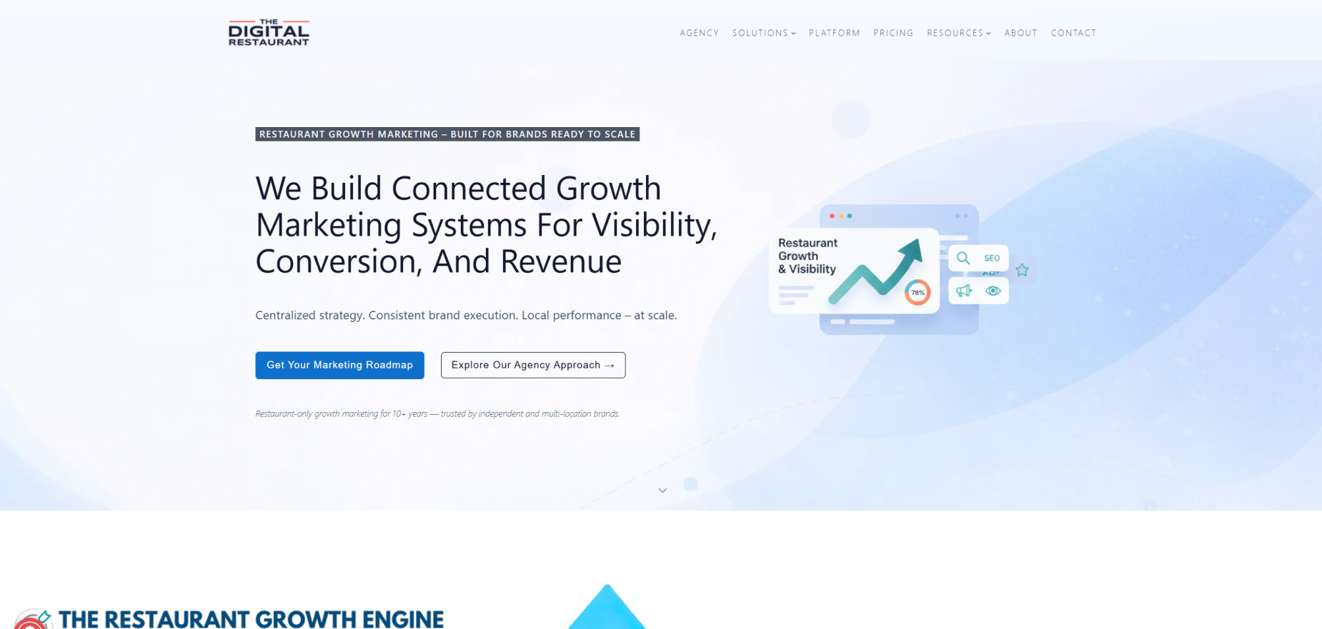 The Digital Restaurant's Homepage