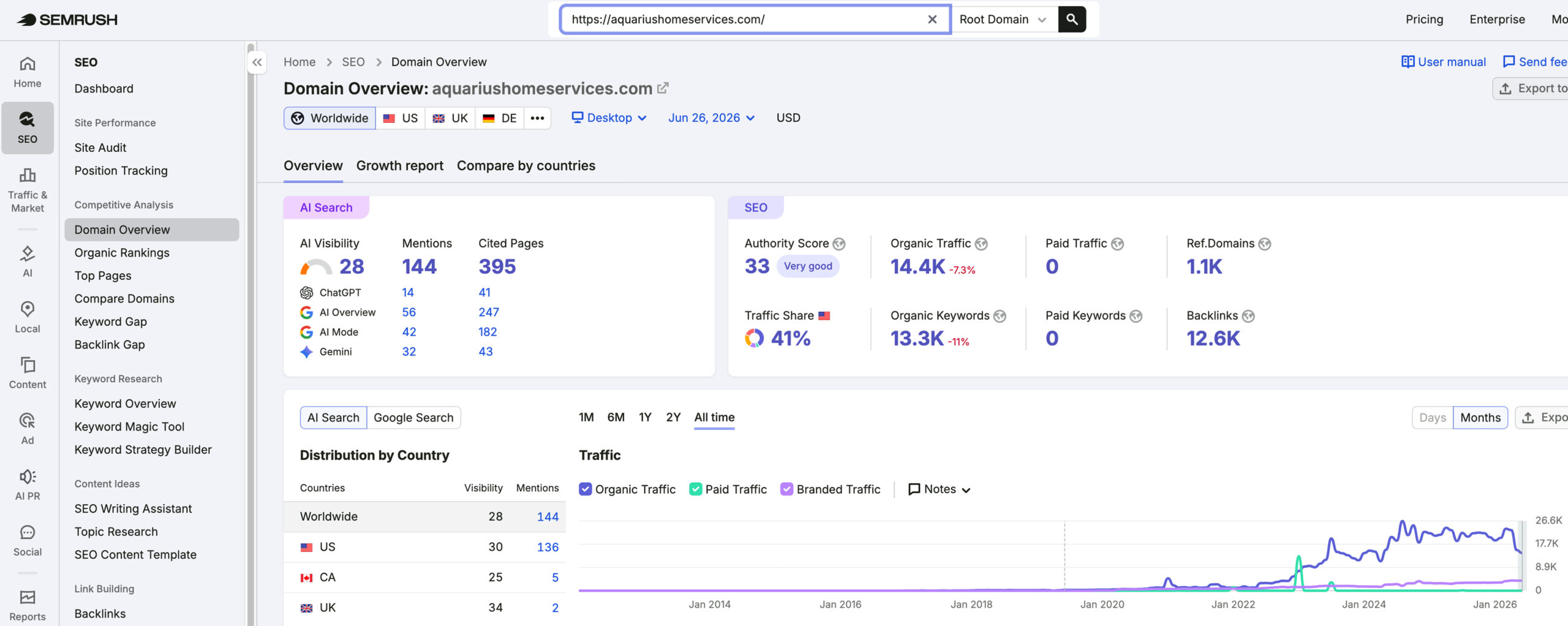 Aquarius Home Services's traffic verified on Semrush by MarketingLTB - Hook Agency SEO results