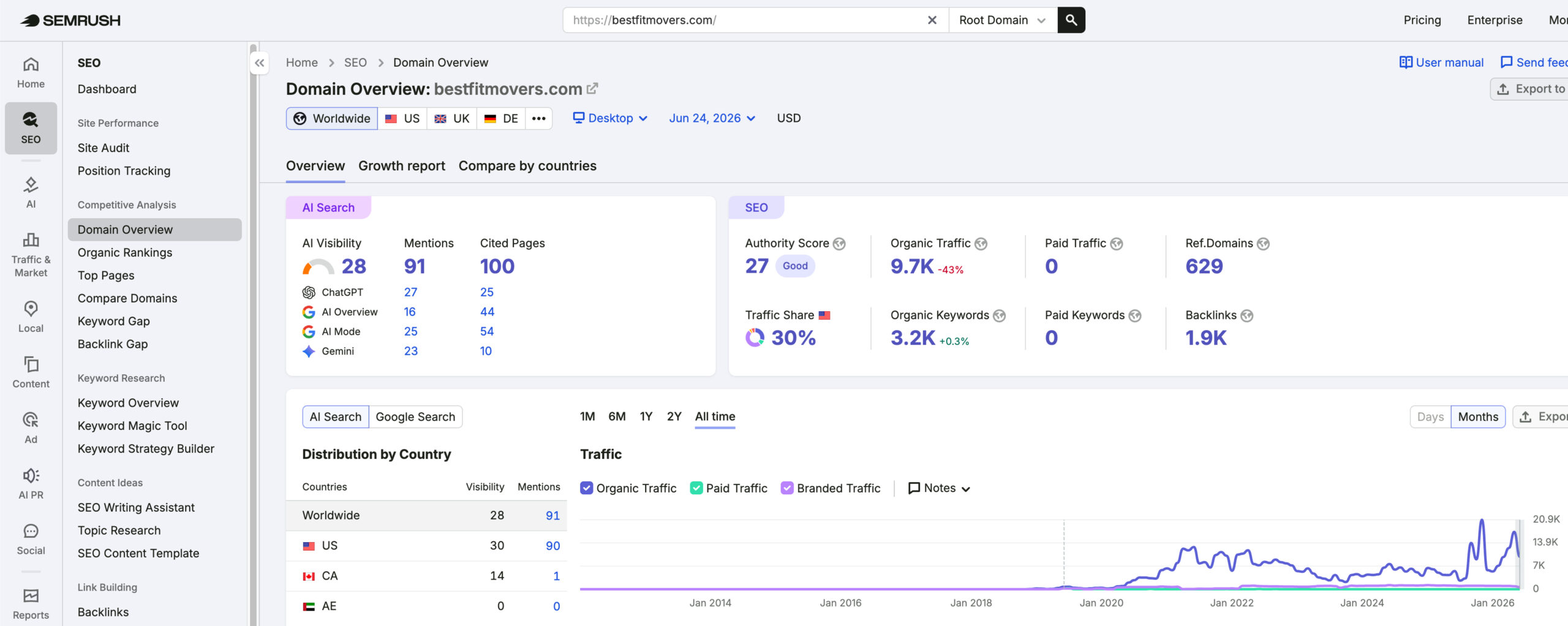 Best Fit Movers's traffic verified on Semrush by MarketingLTB - Risely SEO results