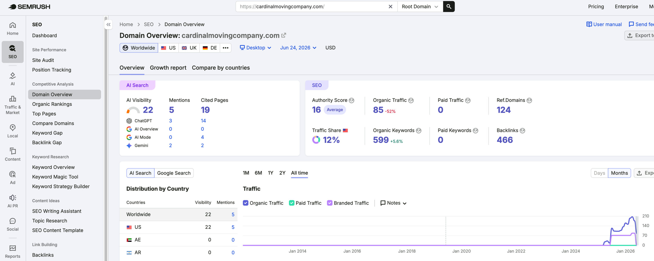Cardinal Moving & Storage's traffic verified on Semrush by MarketingLTB - Moving Marketing Results SEO results