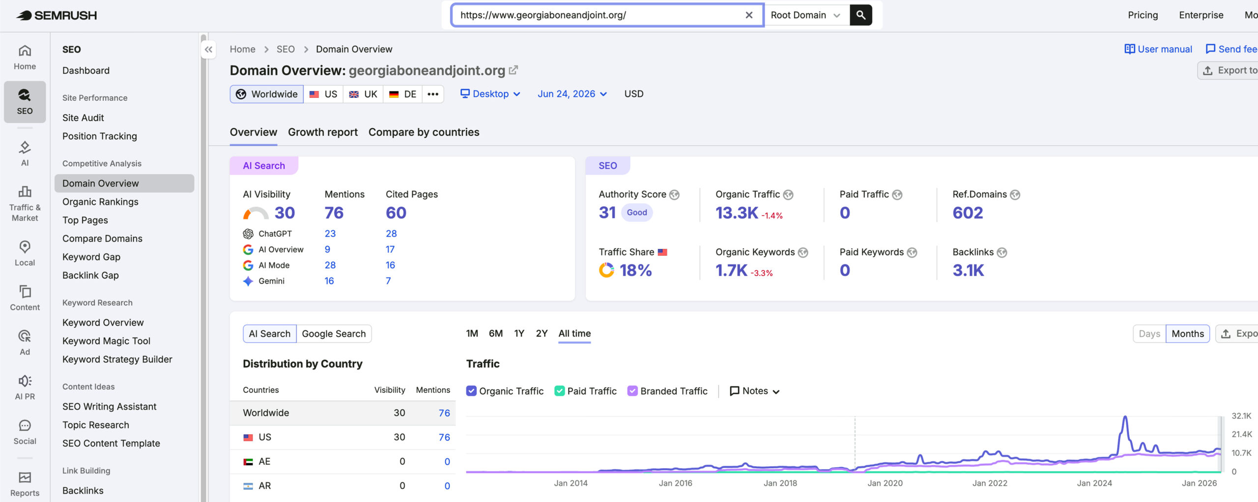 Georgia Bone & Joint's traffic verified on Semrush by MarketingLTB - Thrive Internet Marketing Agency SEO results