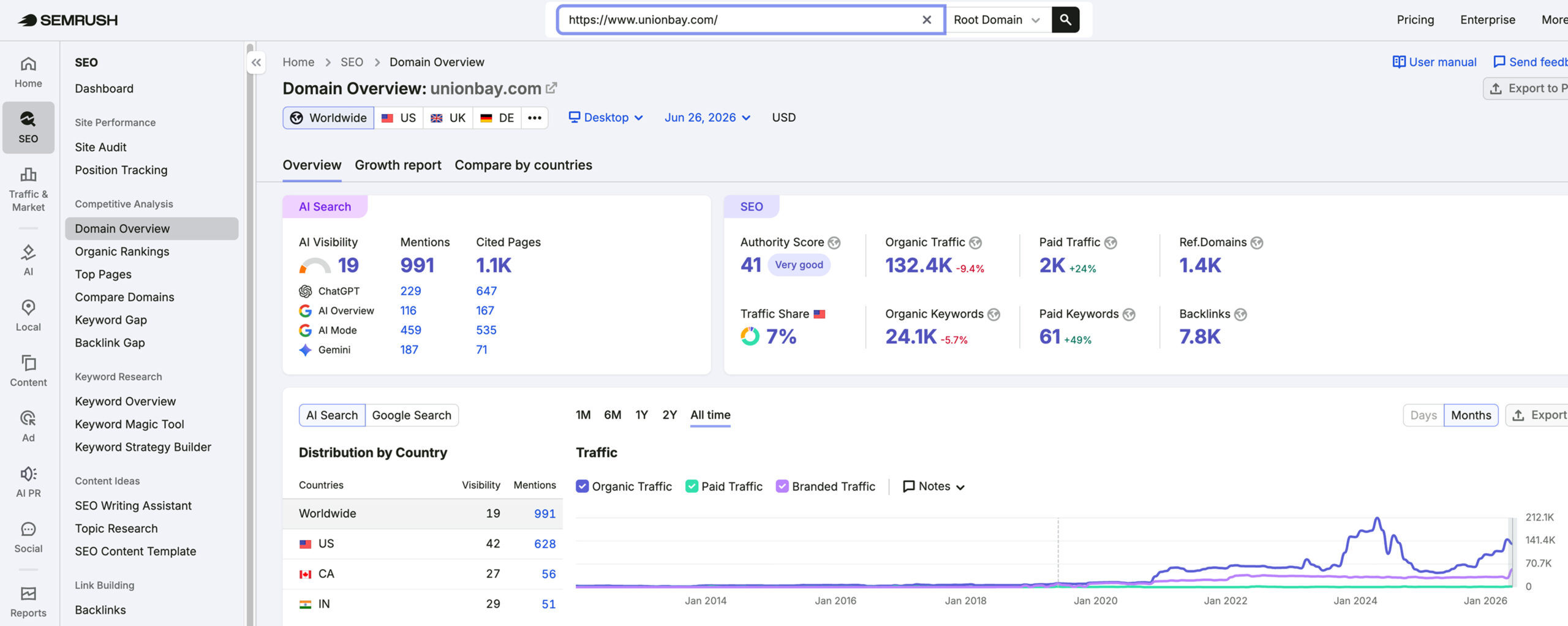Unionbay's traffic verified on Semrush by MarketingLTB - Victorious SEO results