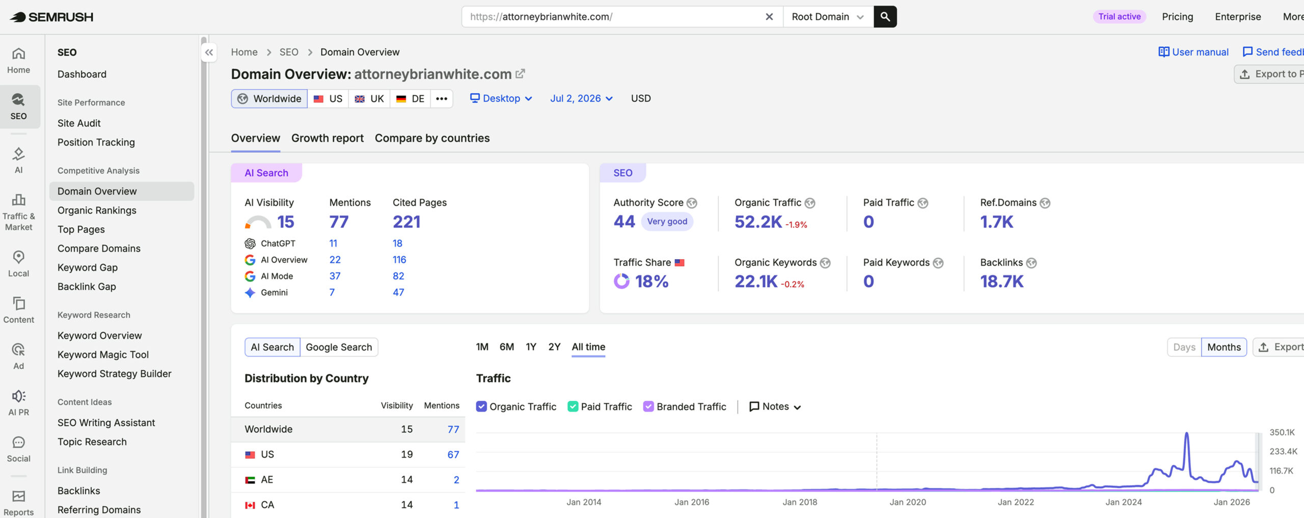 Attorney Brian White Personal Injury Lawyers's traffic verified on Semrush by MarketingLTB -LawRank SEO results