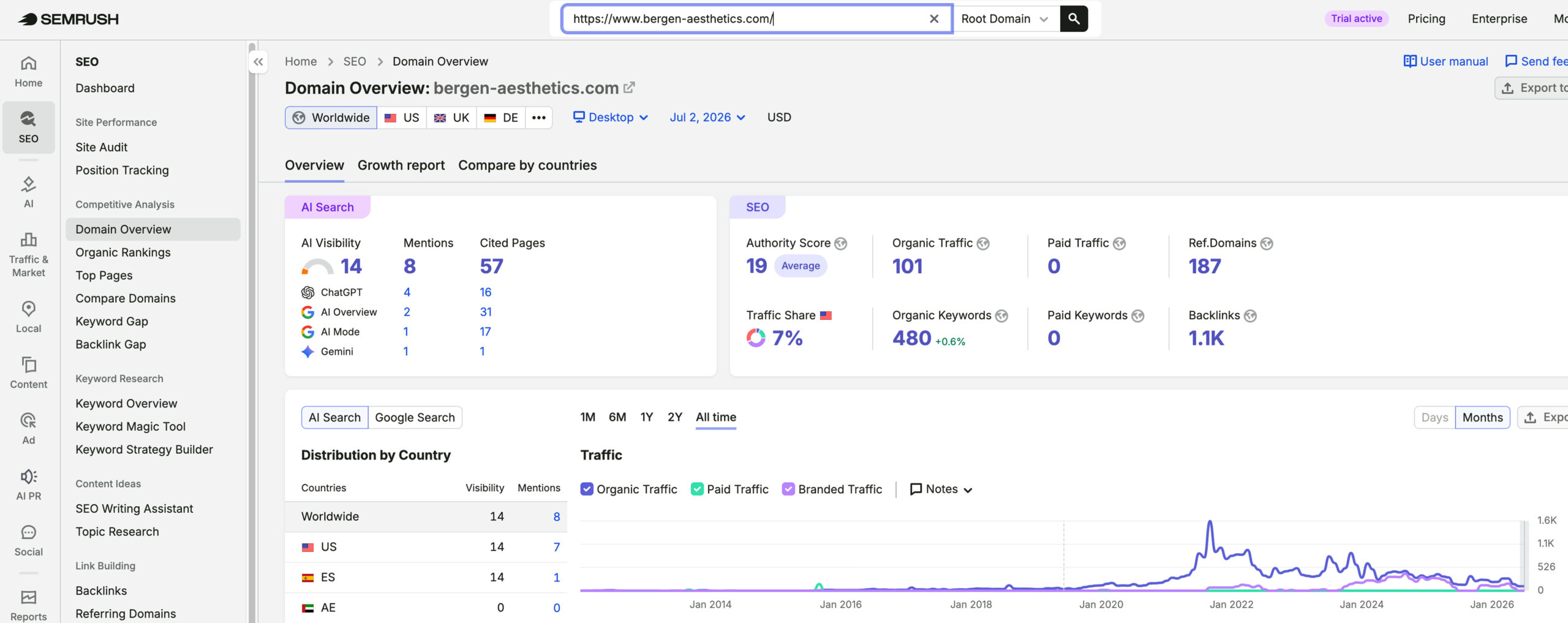 Bergen Aesthetics's traffic verified on Semrush by MarketingLTB - Wowbix Healthcare Marketing SEO results