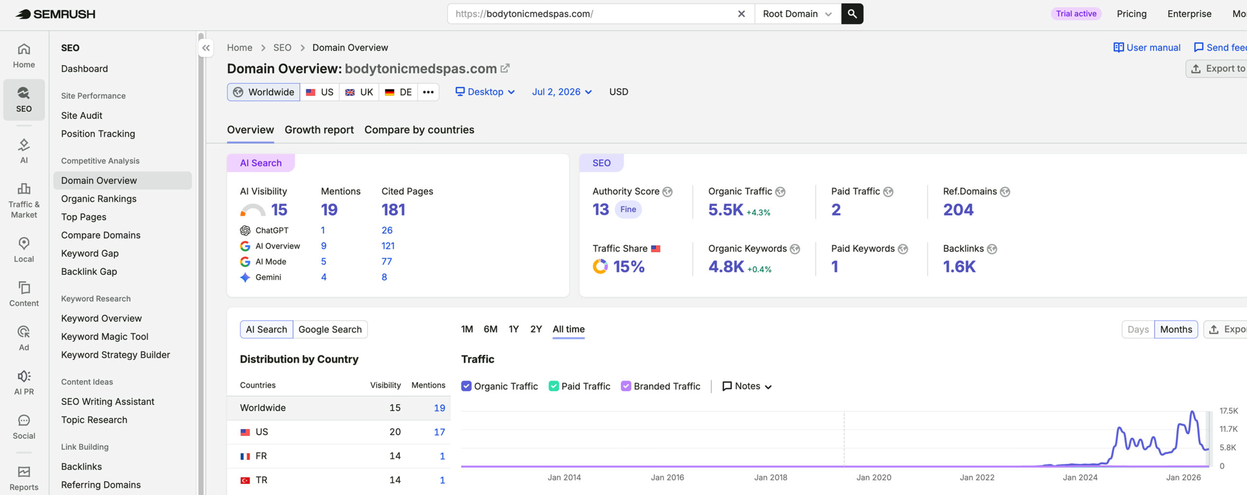 BodyTonic Med Spa's traffic verified on Semrush by MarketingLTB - Brenton Way SEO results