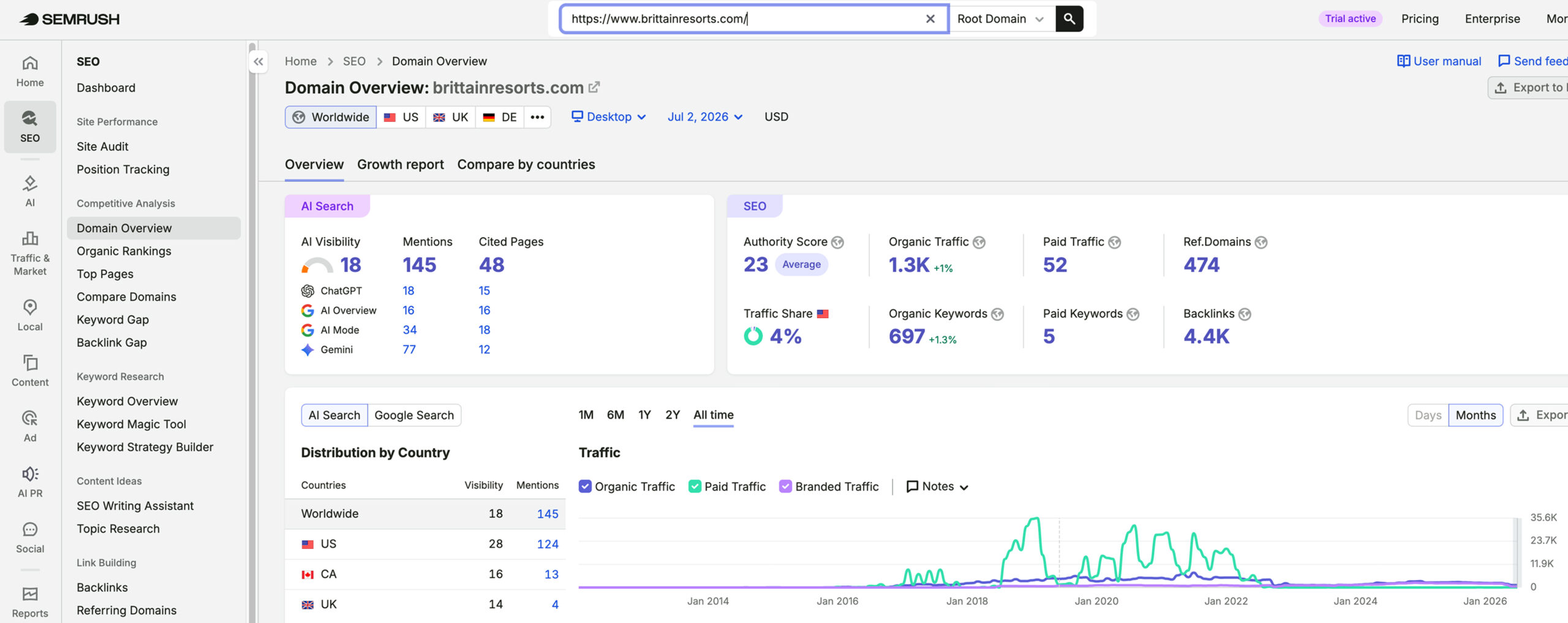 Brittain Resorts & Hotels's traffic verified on Semrush by MarketingLTB - TravelBoom Hotel Marketing SEO results