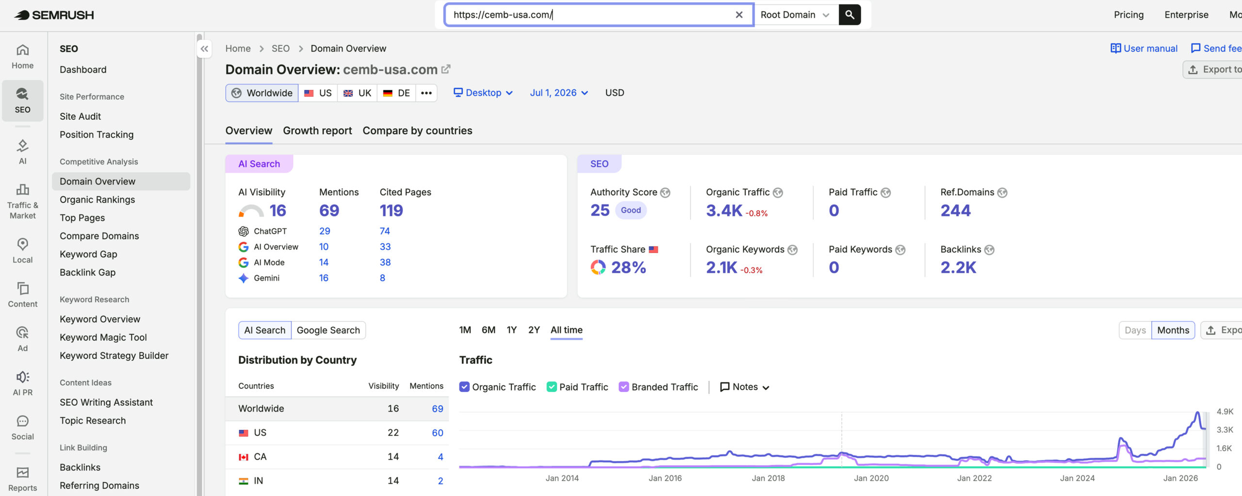 CEMB USA's traffic verified on Semrush by MarketingLTB - WebFX SEO results