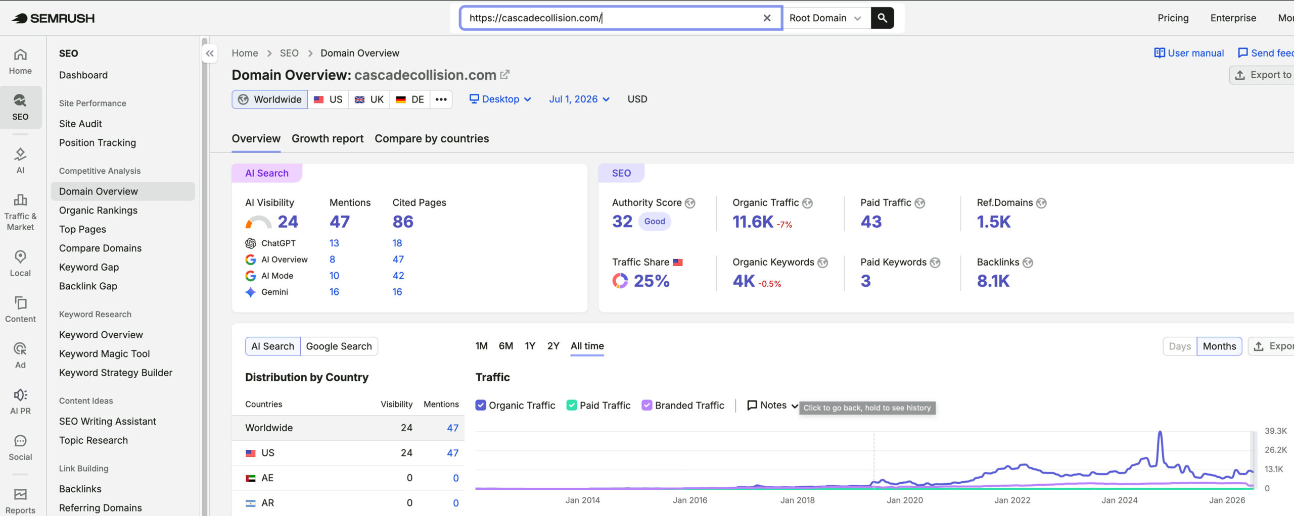 Cascade Collision's traffic verified on Semrush by MarketingLTB - Big Leap SEO results
