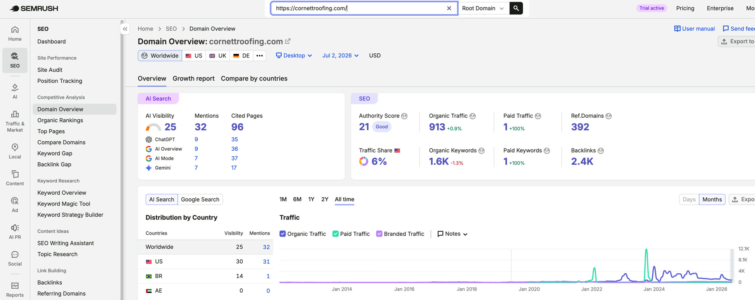 Cornett Roofing Systems's traffic verified on Semrush by MarketingLTB - WebFX SEO results
