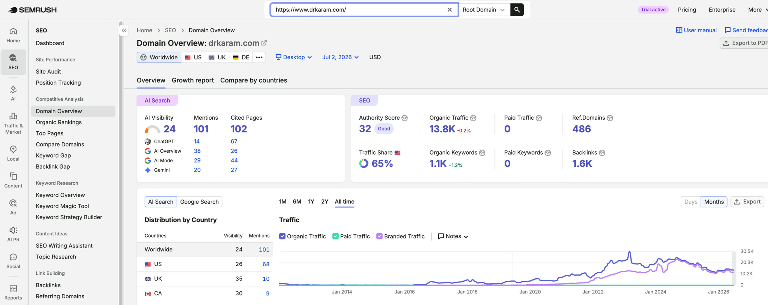 Dr. Amir Karam : Vertical Restore's traffic verified on Semrush by MarketingLTB - Studio III Marketing SEO results