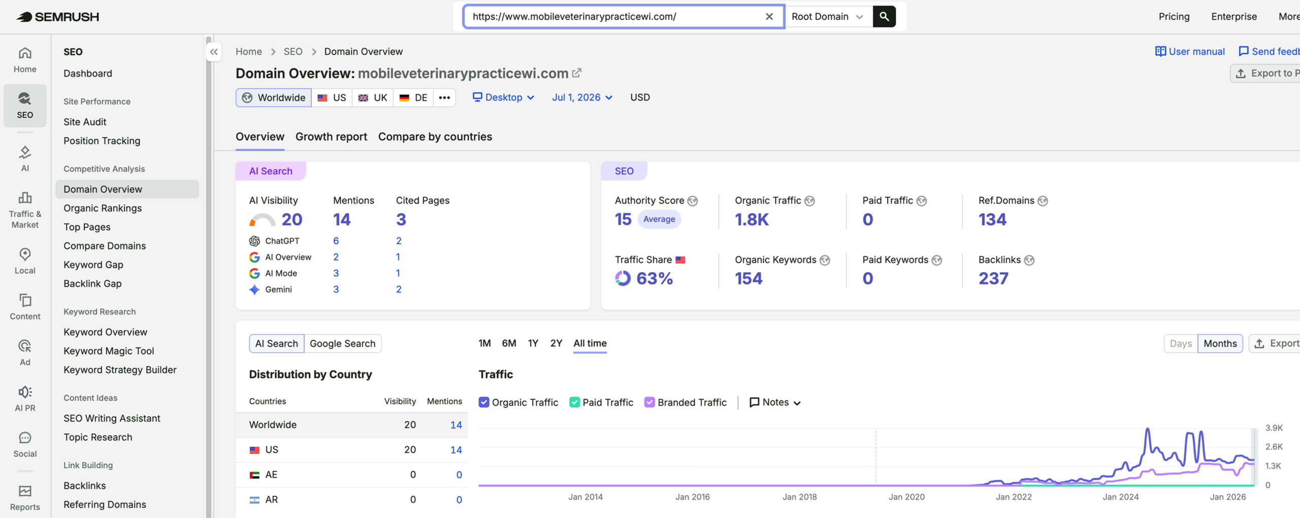 Dr. Carol, Mobile Veterinary Practice's traffic verified on Semrush by MarketingLTB - DVM Elite SEO results