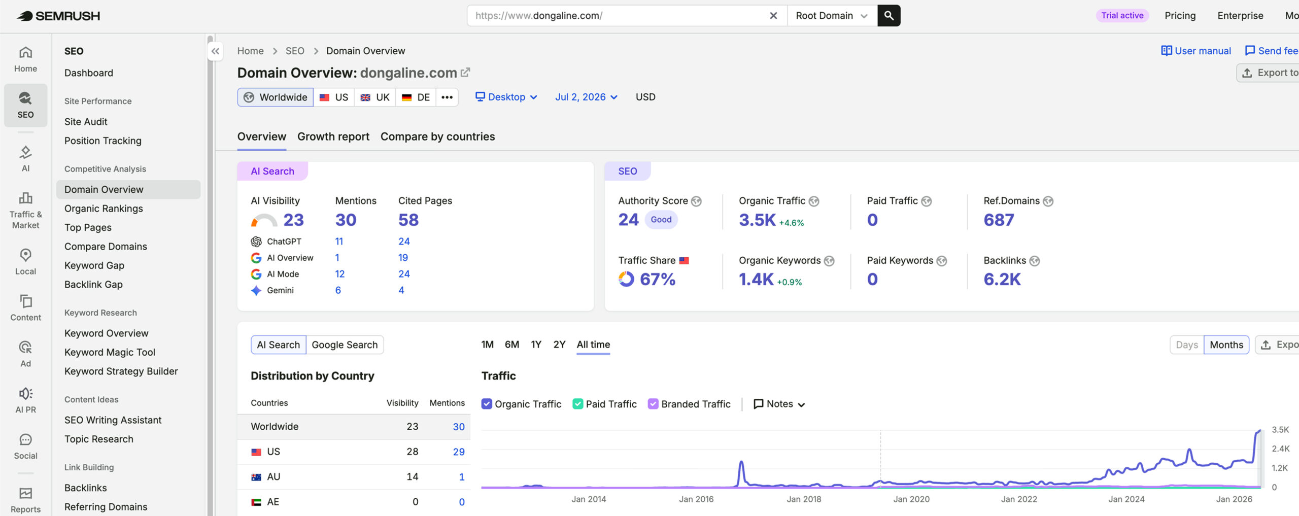 Galine, Frye, Fitting & Frangos's traffic verified on Semrush by MarketingLTB - Rankings.io SEO results