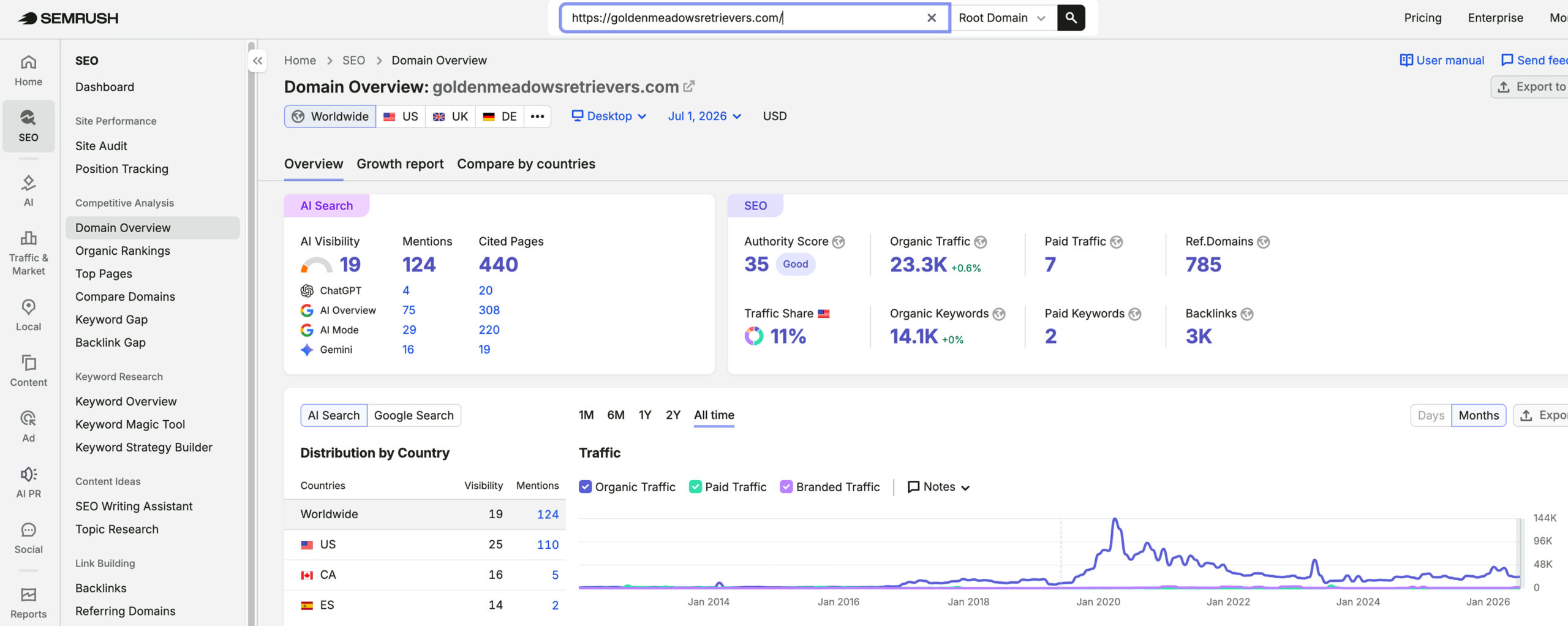 Golden Meadows Retrievers's traffic verified on Semrush by MarketingLTB - WebFX SEO results