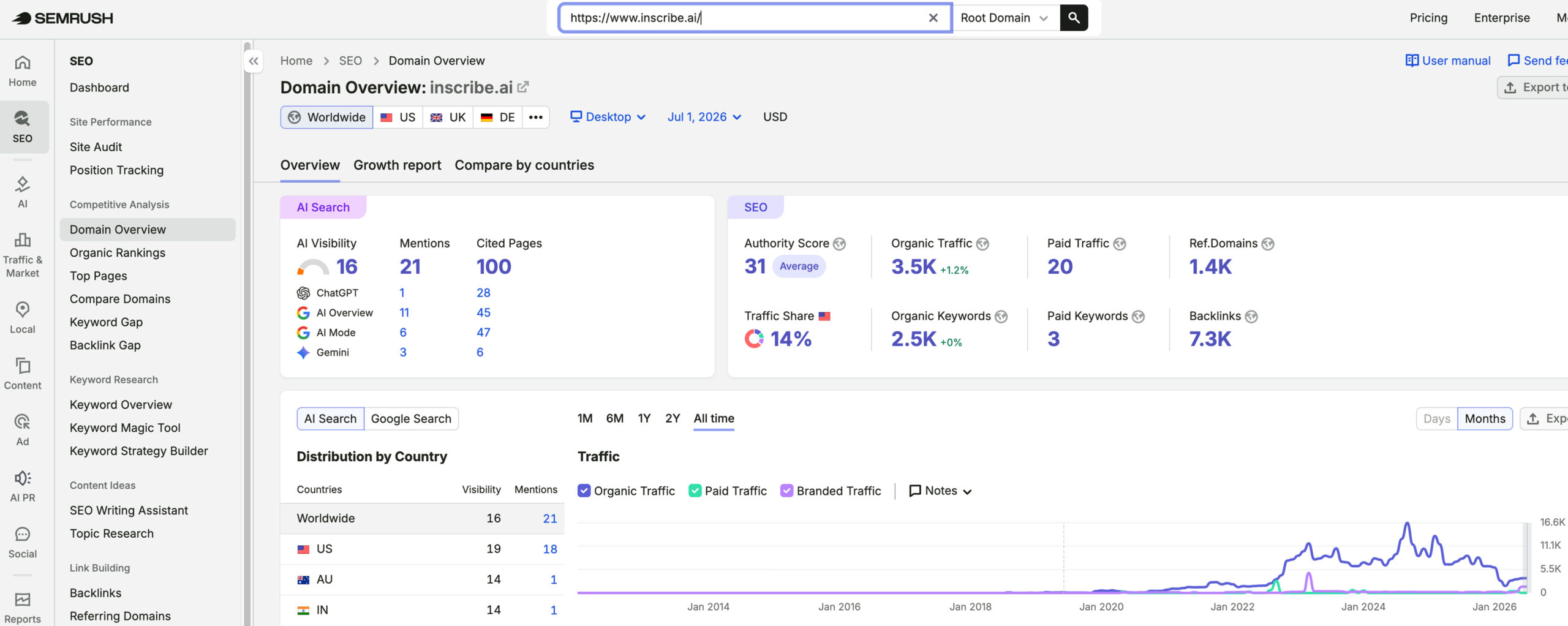 Inscribe's traffic verified on Semrush by MarketingLTB - Directive Consulting SEO results