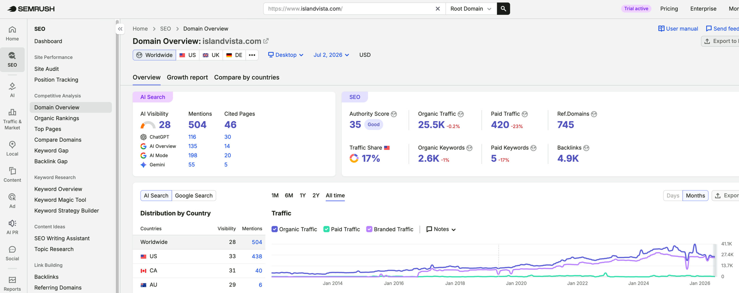 Island Vista Resort's traffic verified on Semrush by MarketingLTB - Fuel Travel SEO results