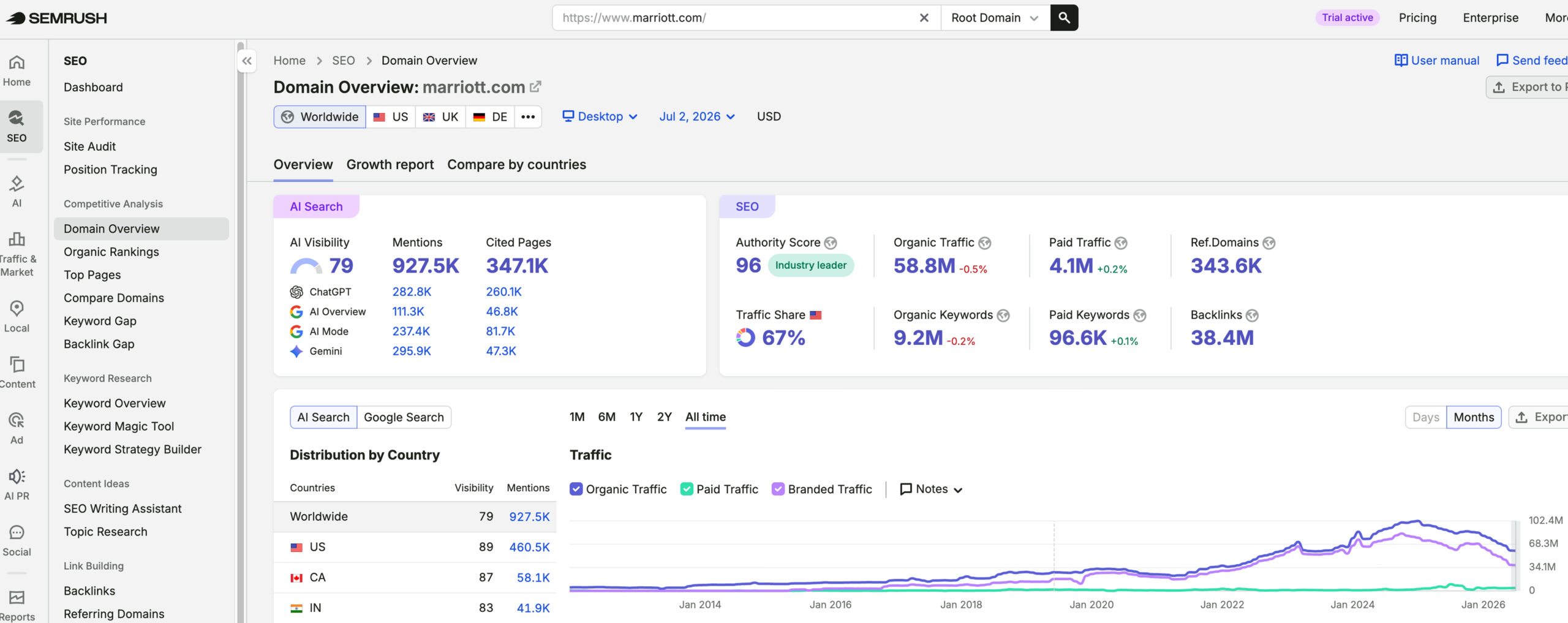 JW Marriott Houston's traffic verified on Semrush by MarketingLTB - Mediaboom SEO results