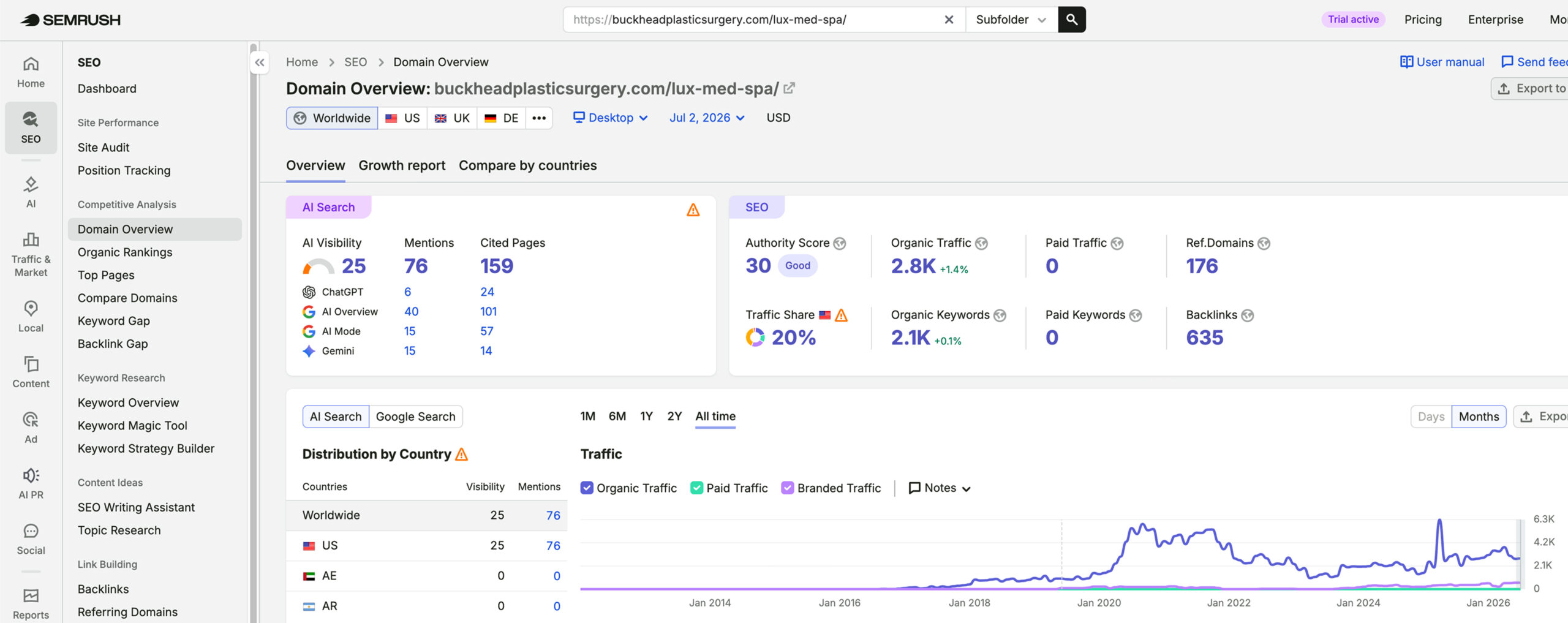 LUX Med Spa : Buckhead Plastic Surgery's traffic verified on Semrush by MarketingLTB - Plastix Marketing SEO results