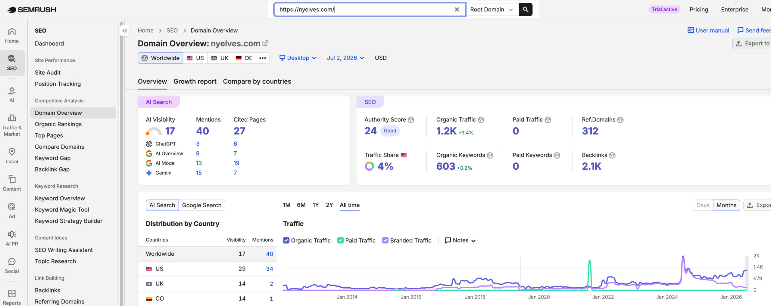NYC Cleaning Service's traffic verified on Semrush by MarketingLTB - Thrive Internet Marketing Agency SEO results