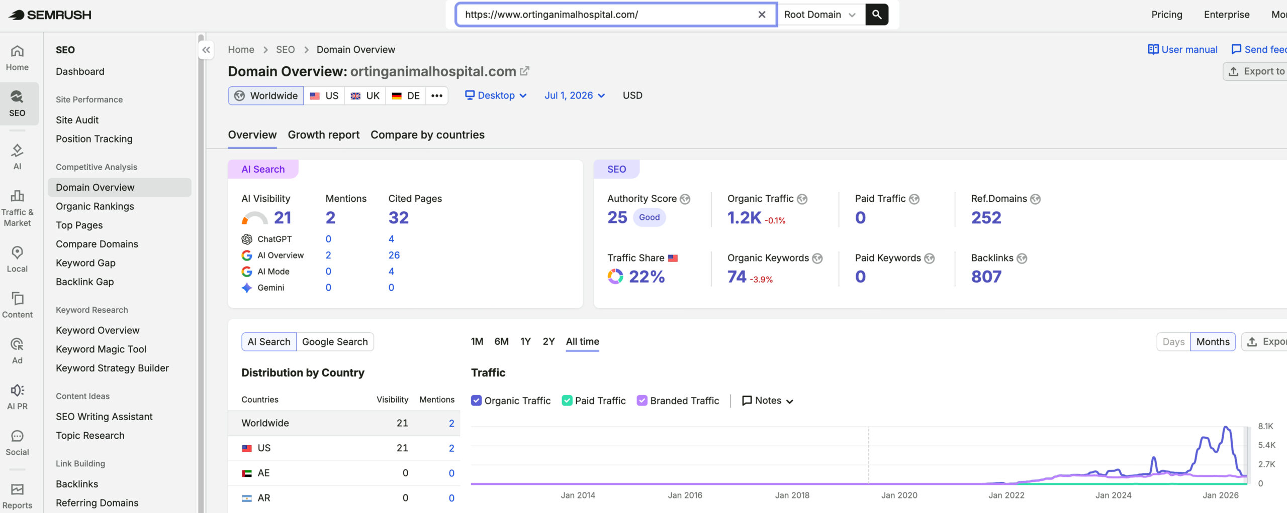 Orting Animal Hospital's traffic verified on Semrush by MarketingLTB - Click Intelligence SEO results