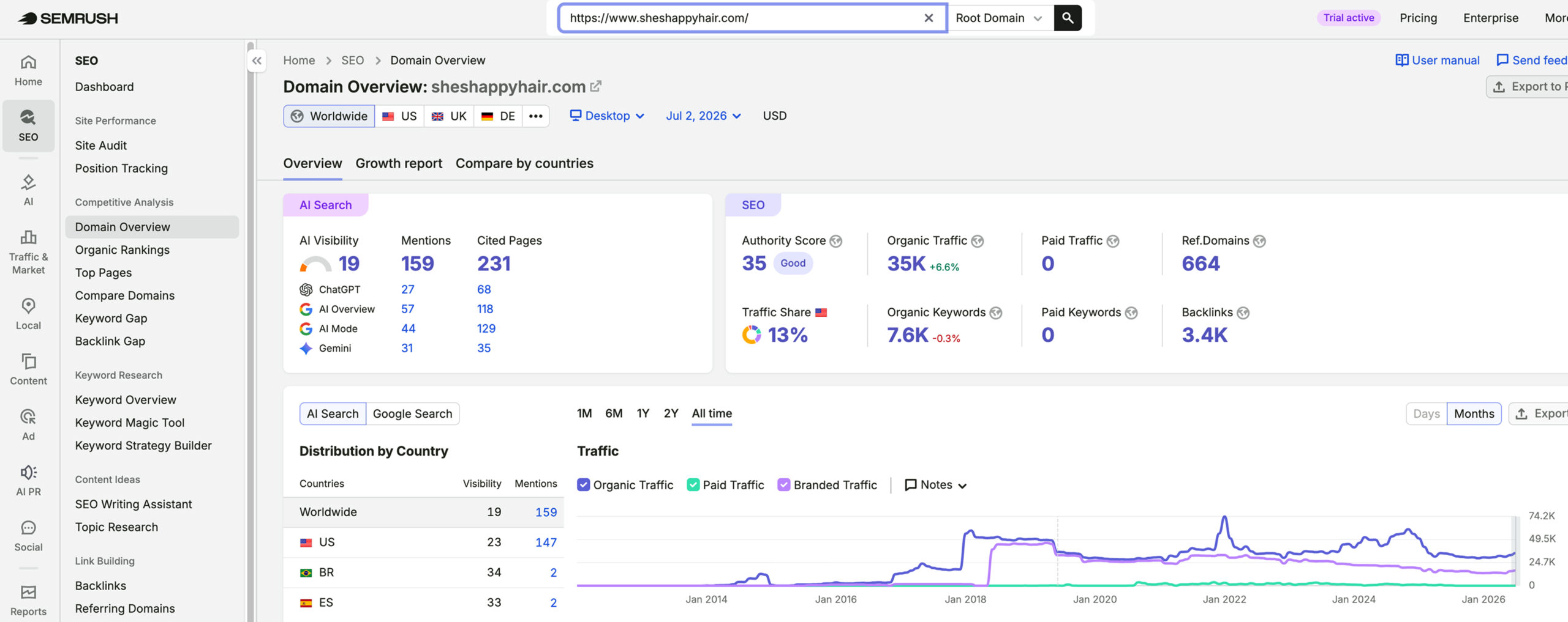 She's Happy Hair's traffic verified on Semrush by MarketingLTB - Alphametic SEO results