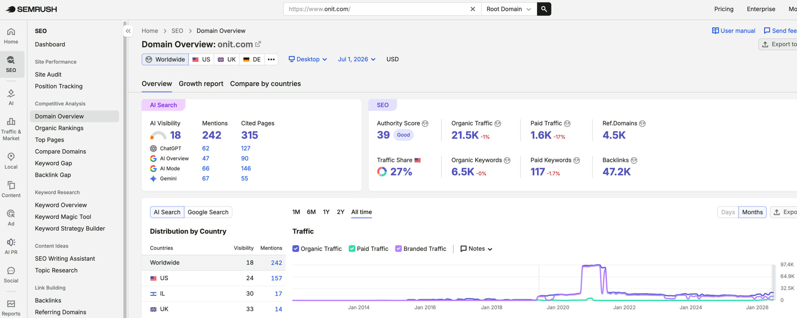 SimpleLegal's traffic verified on Semrush by MarketingLTB - Animalz SEO results