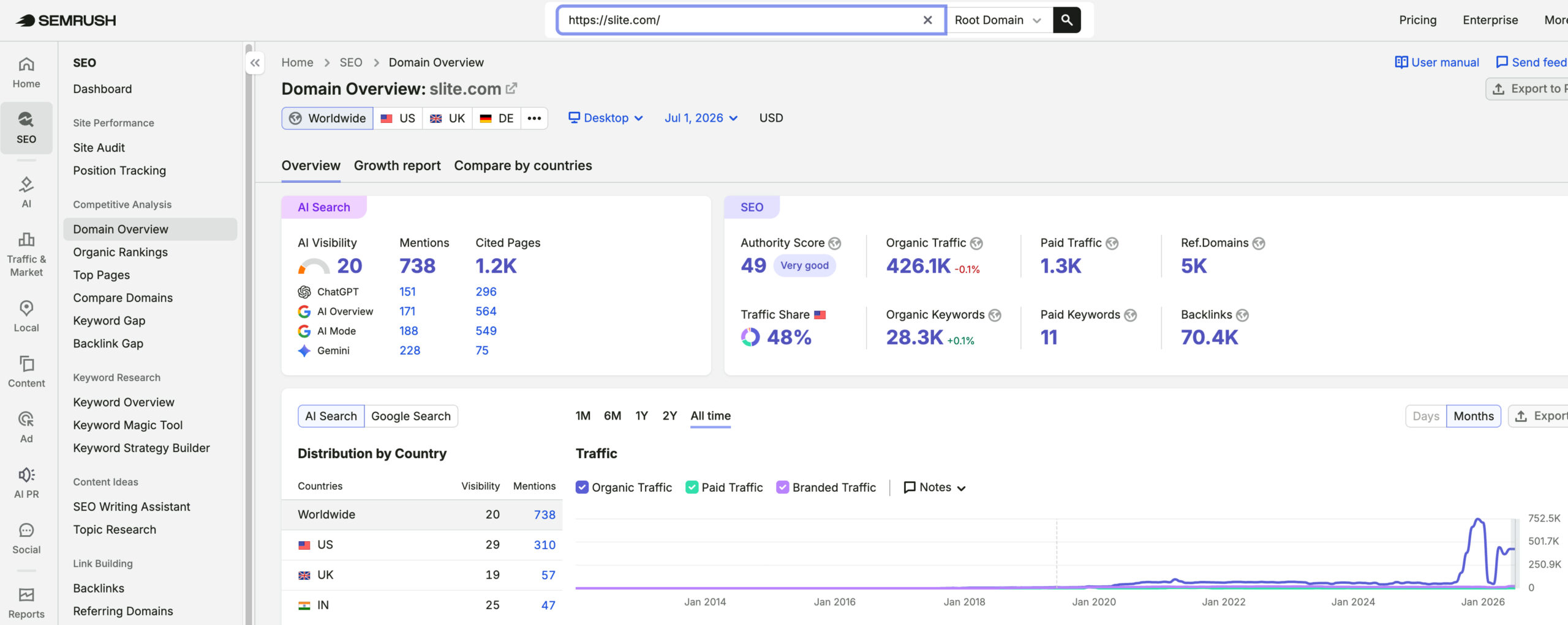 Slite's traffic verified on Semrush by MarketingLTB - Skale SEO results