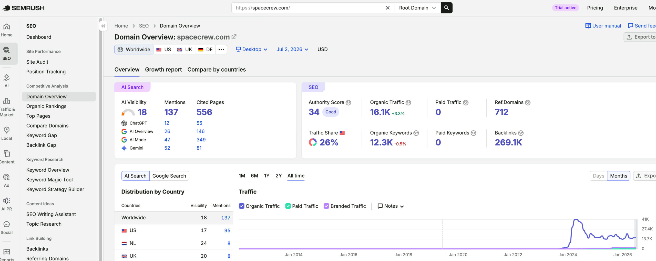 Space Crew's traffic verified on Semrush by MarketingLTB - Embarque SEO results