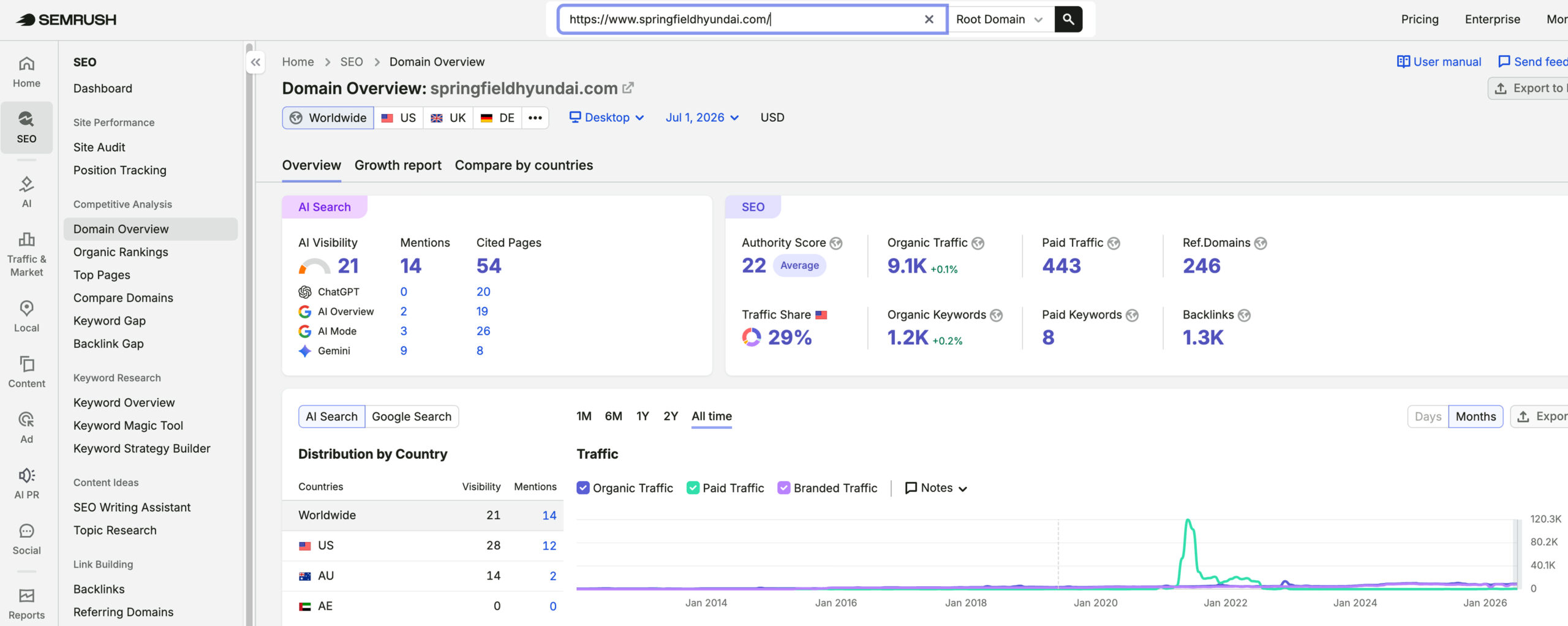 Springfield Hyundai's traffic verified on Semrush by MarketingLTB - SmartSites SEO results