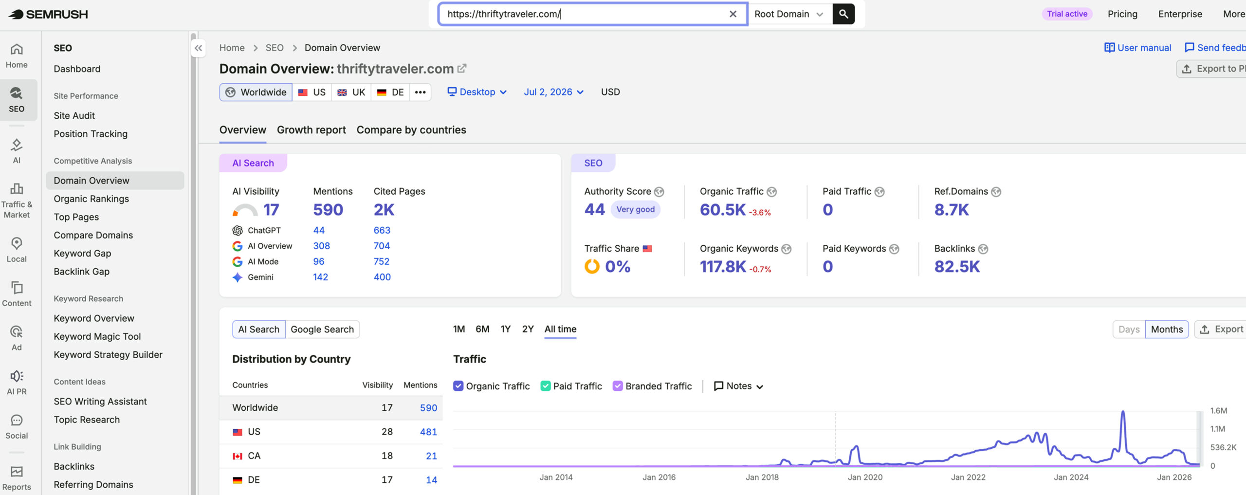 Thrifty Traveler's traffic verified on Semrush by MarketingLTB - Propellic SEO results