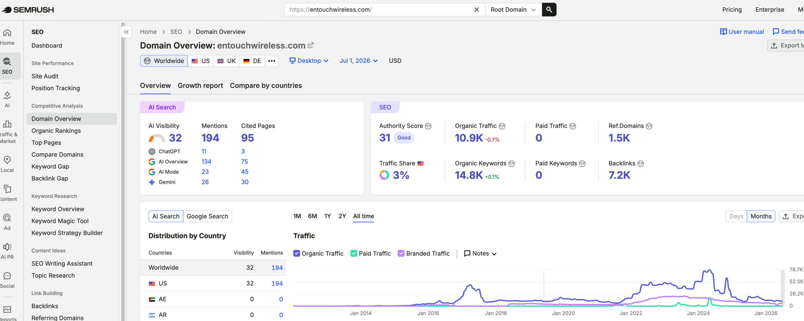 enTouch Wireless's traffic verified on Semrush by MarketingLTB - Victorious SEO results